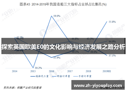 探索英国欧美E0的文化影响与经济发展之路分析