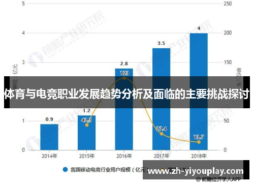 体育与电竞职业发展趋势分析及面临的主要挑战探讨