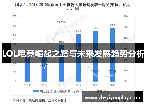 LOL电竞崛起之路与未来发展趋势分析